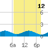 Sand Key Channel tide chart for Friday, July 12, 2024