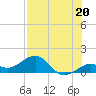 Sand Key Channel tide chart for Saturday, July 20, 2024