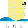 Sand Key Channel tide chart for Thursday, August 15, 2024