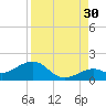 Sand Key Channel tide chart for Friday, August 30, 2024