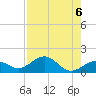 Sand Key Channel tide chart for Tuesday, August 6, 2024