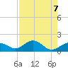 Sand Key Channel tide chart for Wednesday, August 7, 2024