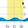 Sand Key Channel tide chart for Friday, August 9, 2024