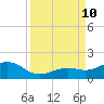 Sand Key Channel tide chart for Tuesday, September 10, 2024
