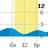 Sand Key Channel tide chart for Saturday, October 12, 2024