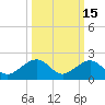 Sand Key Channel tide chart for Tuesday, October 15, 2024