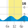 Sand Key Channel tide chart for Wednesday, October 16, 2024