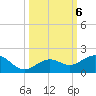 Sand Key Channel tide chart for Sunday, October 6, 2024
