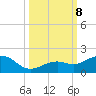 Sand Key Channel tide chart for Tuesday, October 8, 2024