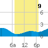 Sand Key Channel tide chart for Wednesday, October 9, 2024