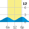 Sand Key Channel tide chart for Tuesday, November 12, 2024