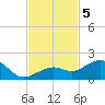 Sand Key Channel tide chart for Tuesday, November 5, 2024