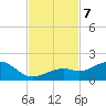 Sand Key Channel tide chart for Thursday, November 7, 2024