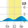 Sand Key Channel tide chart for Thursday, December 12, 2024