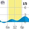 Sand Key Channel tide chart for Sunday, December 15, 2024