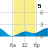 Sand Key Channel tide chart for Thursday, December 5, 2024