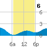 Sand Key Channel tide chart for Friday, December 6, 2024