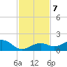 Sand Key Channel tide chart for Saturday, December 7, 2024