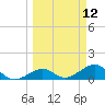 Sand Key Channel tide chart for Wednesday, March 12, 2025