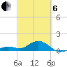 Sand Key Channel tide chart for Thursday, March 6, 2025