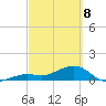 Sand Key Channel tide chart for Saturday, March 8, 2025