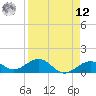 Sand Key Channel tide chart for Saturday, April 12, 2025
