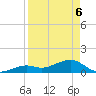 Sand Key Channel tide chart for Sunday, April 6, 2025