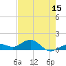 Sand Key Channel tide chart for Thursday, May 15, 2025