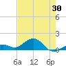 Sand Key Channel tide chart for Friday, May 30, 2025