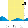 Sand Key Channel tide chart for Friday, August 15, 2025