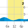 Sand Key Channel tide chart for Saturday, August 2, 2025