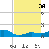 Sand Key Channel tide chart for Saturday, August 30, 2025
