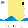 Sand Key Channel tide chart for Saturday, August 9, 2025