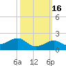 Sand Key Channel tide chart for Thursday, October 16, 2025