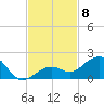 Sand Key Channel tide chart for Saturday, November 8, 2025