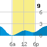 Sand Key Channel tide chart for Sunday, November 9, 2025