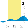 Sand Key Channel tide chart for Friday, January 2, 2026