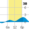 Sand Key Channel tide chart for Friday, January 30, 2026