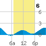 Sand Key Channel tide chart for Tuesday, January 6, 2026