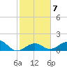 Sand Key Channel tide chart for Wednesday, January 7, 2026