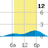 Sand Key Channel tide chart for Thursday, February 12, 2026