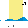 Sand Key Channel tide chart for Sunday, March 15, 2026