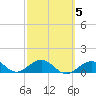 Sand Key Channel tide chart for Thursday, March 5, 2026