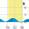 Sand Key Channel tide chart for Friday, March 6, 2026