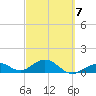 Sand Key Channel tide chart for Saturday, March 7, 2026