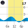 Sand Key Channel tide chart for Friday, April 17, 2026