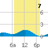 Sand Key Channel tide chart for Tuesday, April 7, 2026