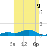 Sand Key Channel tide chart for Thursday, April 9, 2026