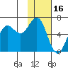 Sand Point tide chart for Sunday, January 16, 2022