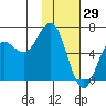Sand Point tide chart for Saturday, January 29, 2022